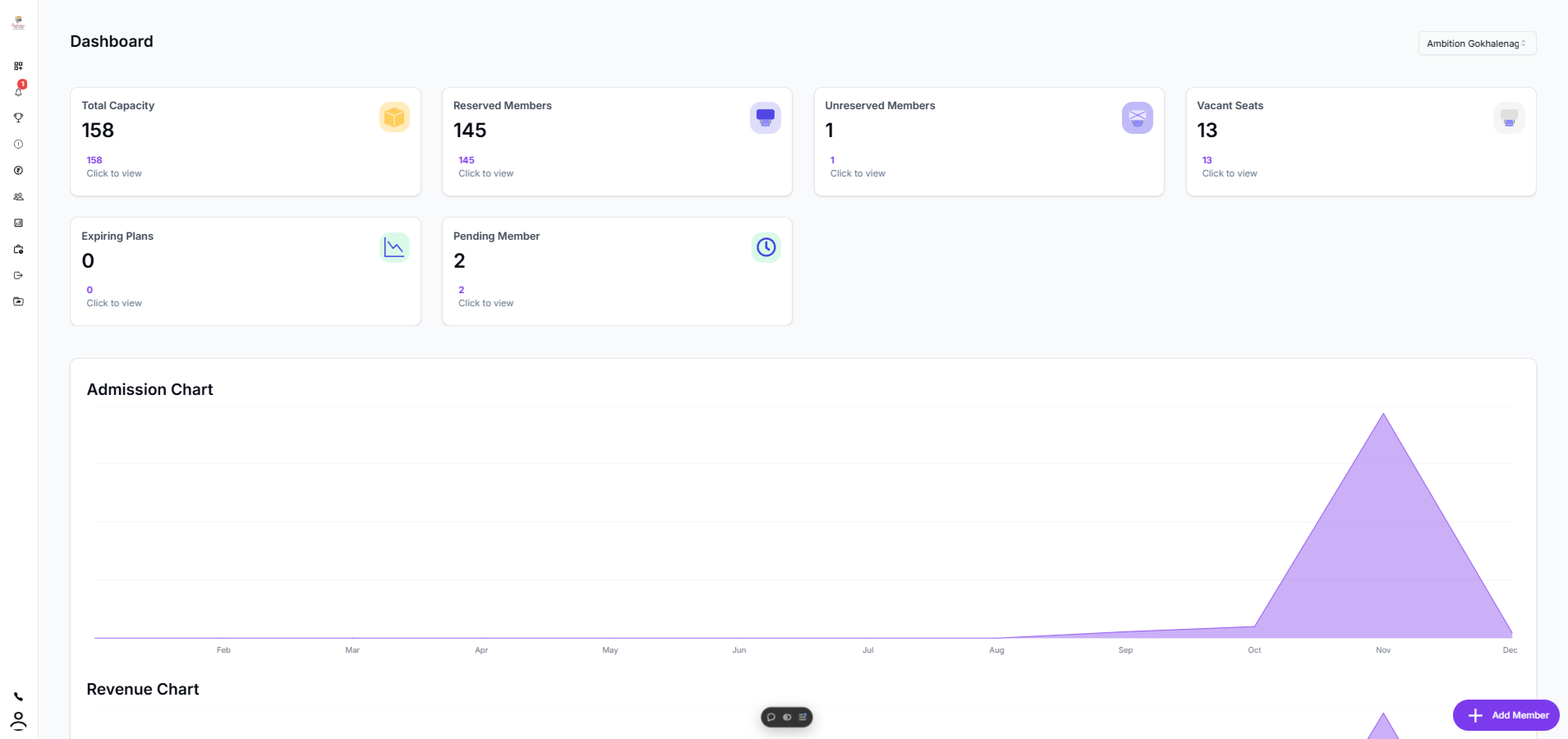 Analytics Dashboard